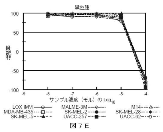 2018514526-癌および糖尿病の治療に有用なエポキシアズレン誘導体 図000068