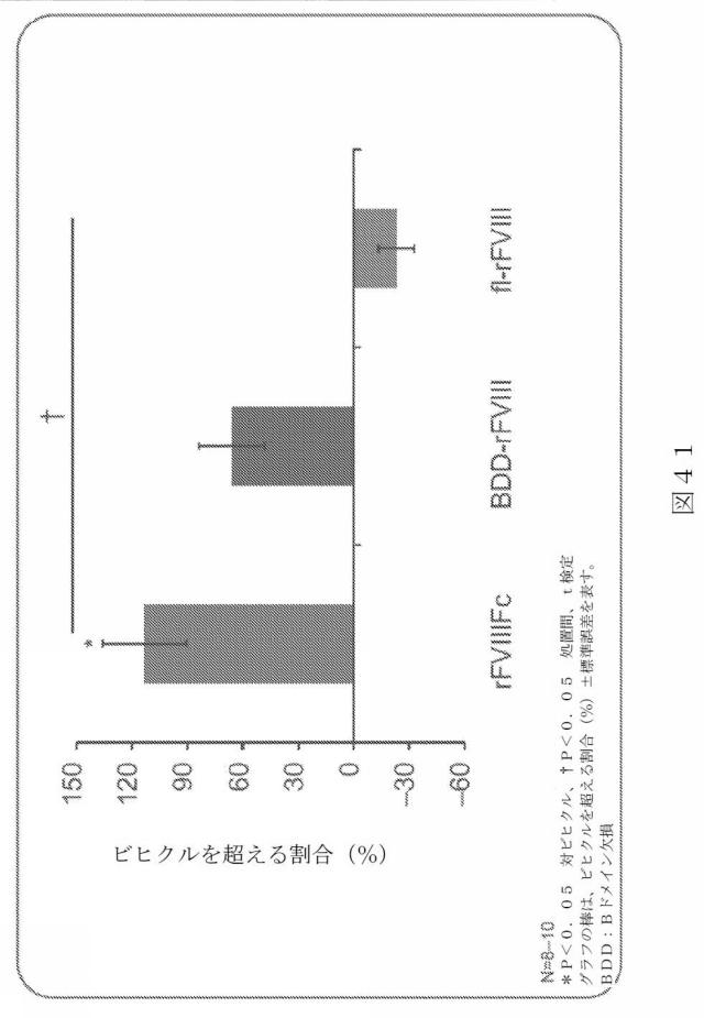 2015504898-第ＶＩＩＩ因子療法を受けている個体における第ＶＩＩＩ因子に対する免疫原性を低下させる方法 図000069