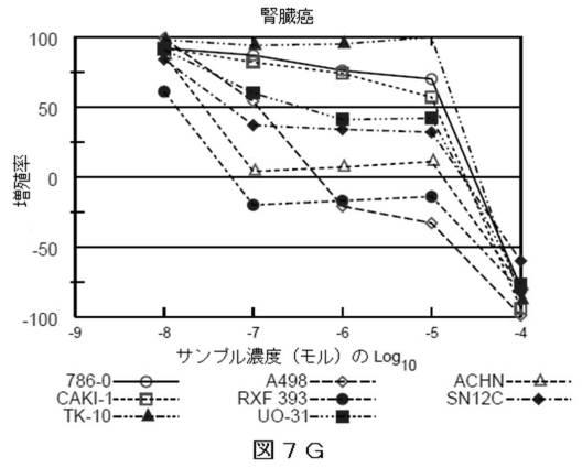 2018514526-癌および糖尿病の治療に有用なエポキシアズレン誘導体 図000069