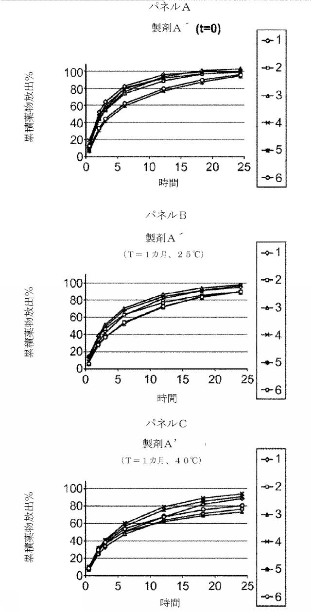 2016514692-チキソトロピーならびに強化された溶解再現性及び安定性を有する組成物 図000070