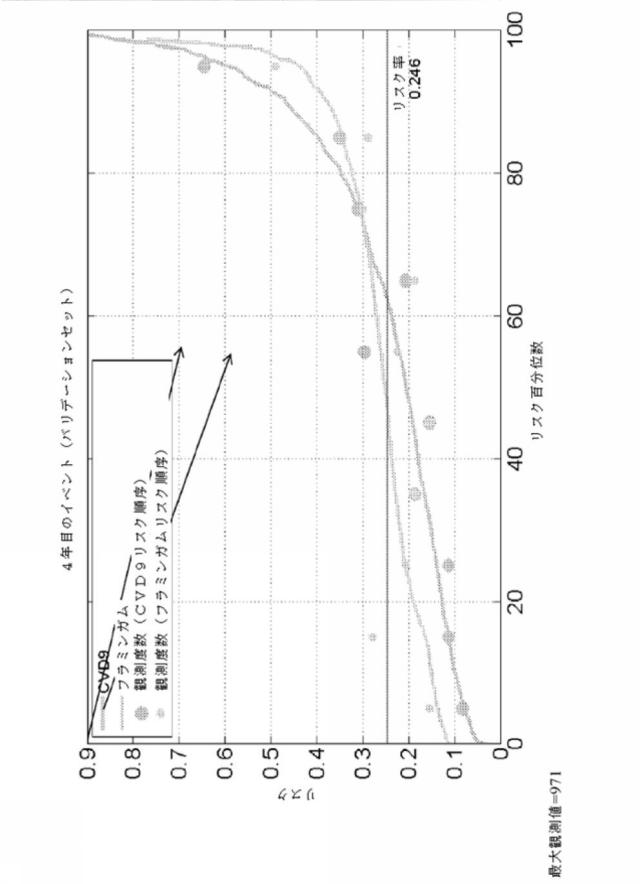 2017530356-心血管系のリスクイベントの予測及びその使用 図000070