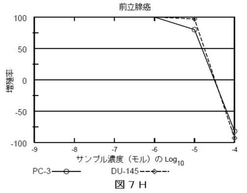 2018514526-癌および糖尿病の治療に有用なエポキシアズレン誘導体 図000070