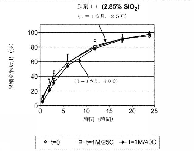 2016514692-チキソトロピーならびに強化された溶解再現性及び安定性を有する組成物 図000071