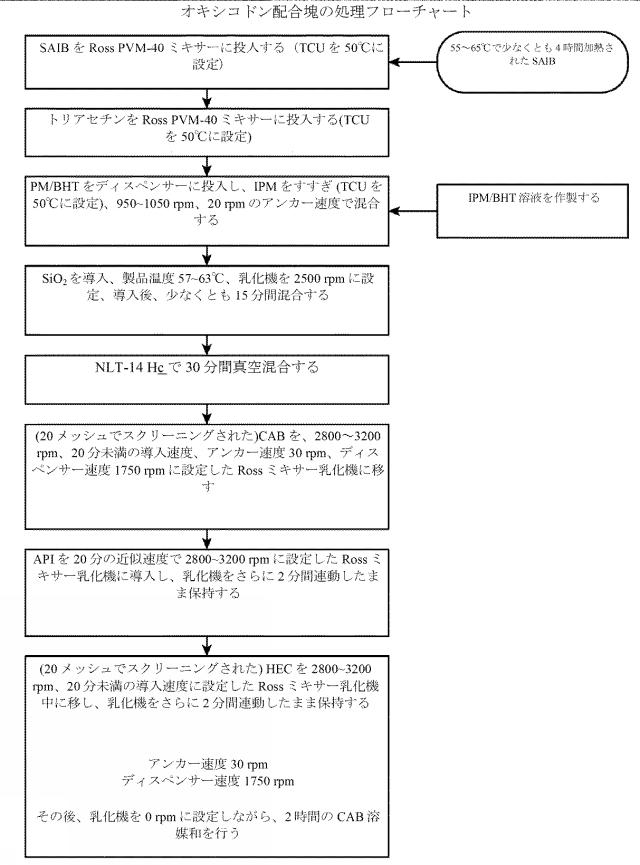 2016515523-溶解変動性を低減させるためのレオロジー改質剤を有する組成物 図000071