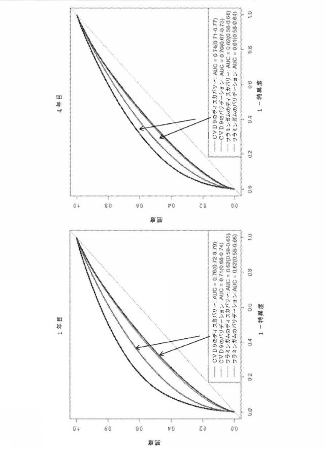 2017530356-心血管系のリスクイベントの予測及びその使用 図000071
