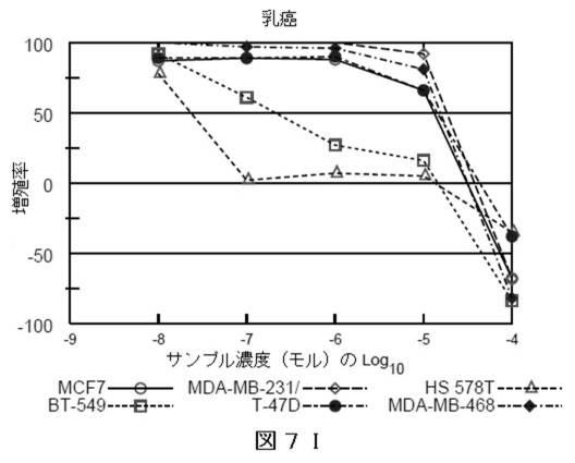 2018514526-癌および糖尿病の治療に有用なエポキシアズレン誘導体 図000071