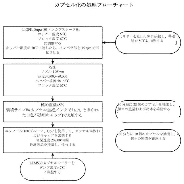 2016515523-溶解変動性を低減させるためのレオロジー改質剤を有する組成物 図000072