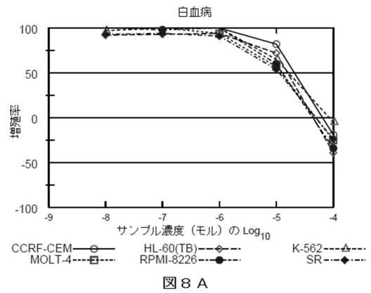 2018514526-癌および糖尿病の治療に有用なエポキシアズレン誘導体 図000072