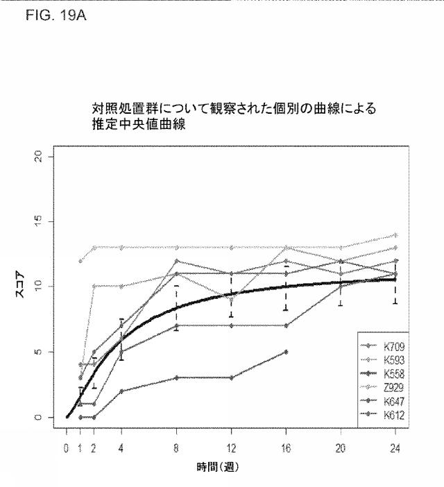 2019517480-脊髄損傷及び疼痛を処置するための抗ＲＧＭａ（Ｒｅｐｕｌｓｉｖｅ  Ｇｕｉｄａｎｃｅ  Ｍｏｌｅｃｕｌｅ  Ａ）アンタゴニスト抗体 図000072