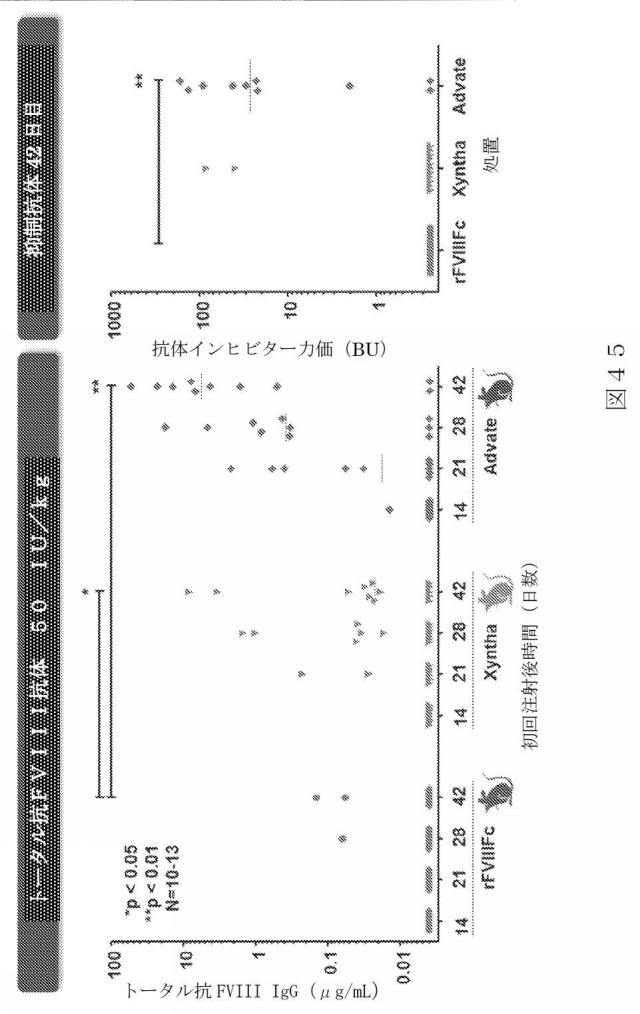 2015504898-第ＶＩＩＩ因子療法を受けている個体における第ＶＩＩＩ因子に対する免疫原性を低下させる方法 図000073