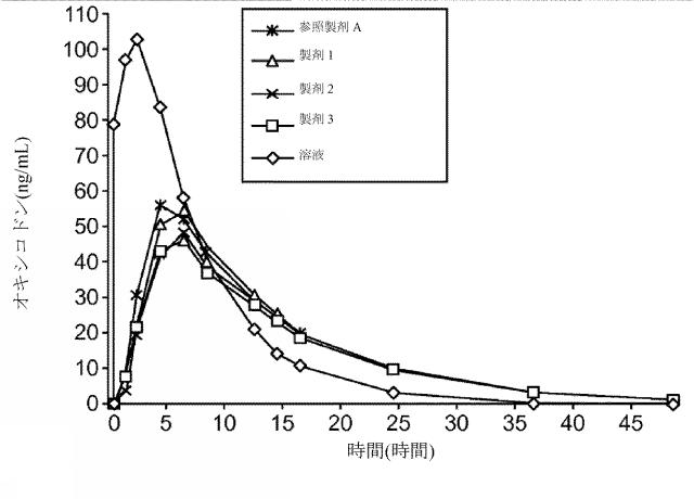 2016515523-溶解変動性を低減させるためのレオロジー改質剤を有する組成物 図000073