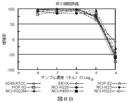 2018514526-癌および糖尿病の治療に有用なエポキシアズレン誘導体 図000073