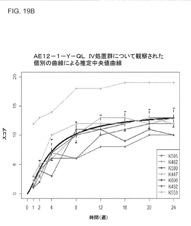 2019517480-脊髄損傷及び疼痛を処置するための抗ＲＧＭａ（Ｒｅｐｕｌｓｉｖｅ  Ｇｕｉｄａｎｃｅ  Ｍｏｌｅｃｕｌｅ  Ａ）アンタゴニスト抗体 図000073