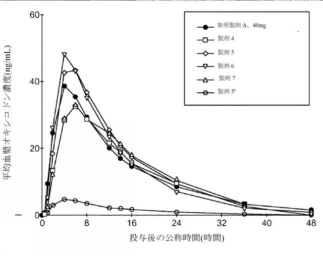 2016515523-溶解変動性を低減させるためのレオロジー改質剤を有する組成物 図000074