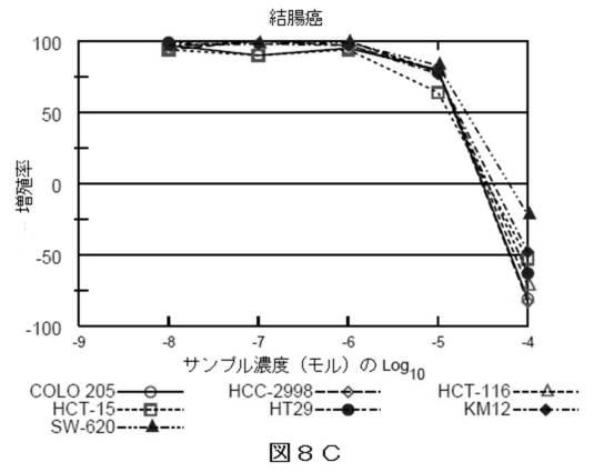 2018514526-癌および糖尿病の治療に有用なエポキシアズレン誘導体 図000074