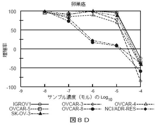 2018514526-癌および糖尿病の治療に有用なエポキシアズレン誘導体 図000075