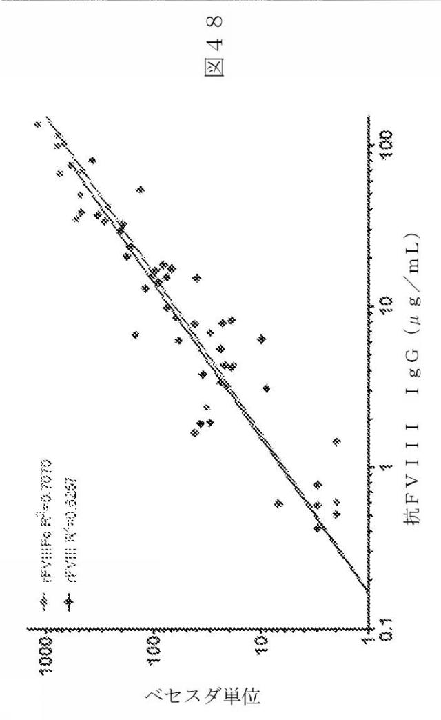 2015504898-第ＶＩＩＩ因子療法を受けている個体における第ＶＩＩＩ因子に対する免疫原性を低下させる方法 図000076