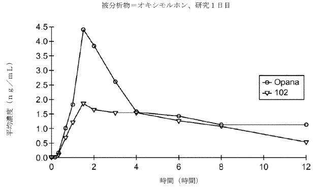 2016514692-チキソトロピーならびに強化された溶解再現性及び安定性を有する組成物 図000076