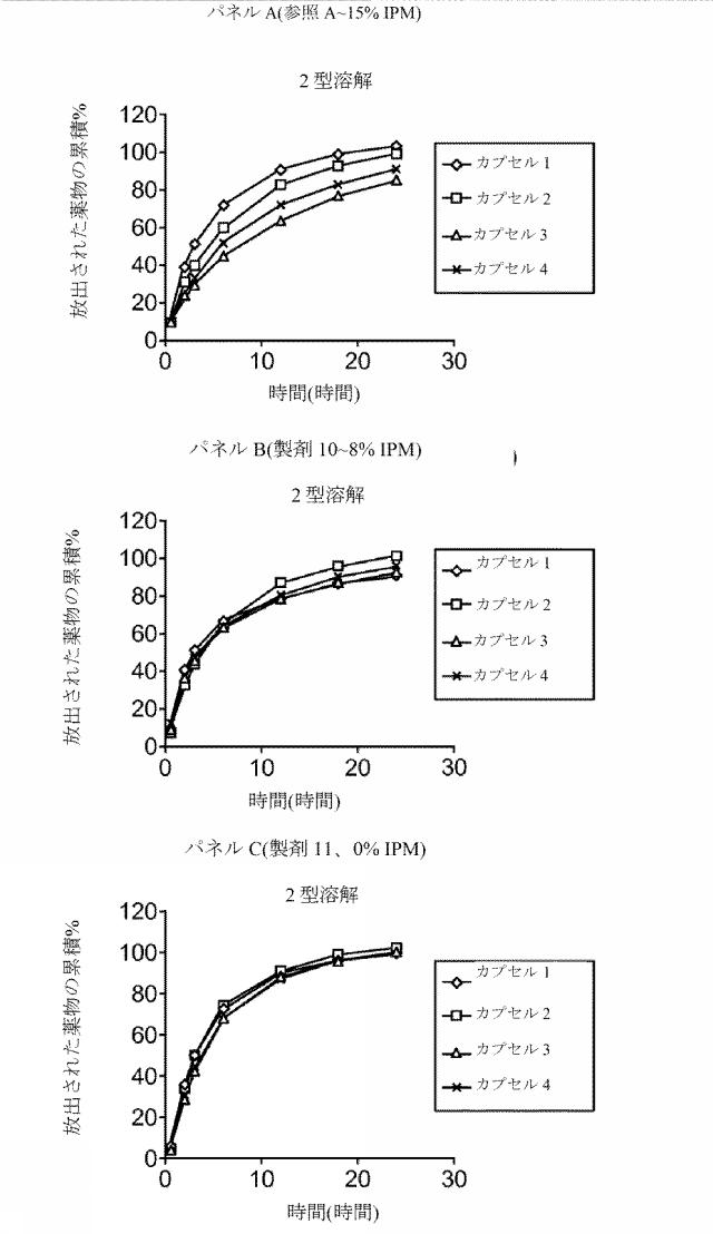 2016515523-溶解変動性を低減させるためのレオロジー改質剤を有する組成物 図000076