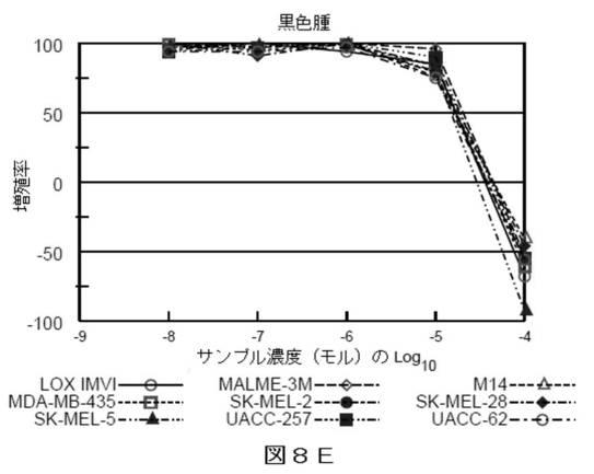 2018514526-癌および糖尿病の治療に有用なエポキシアズレン誘導体 図000076