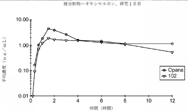 2016514692-チキソトロピーならびに強化された溶解再現性及び安定性を有する組成物 図000077