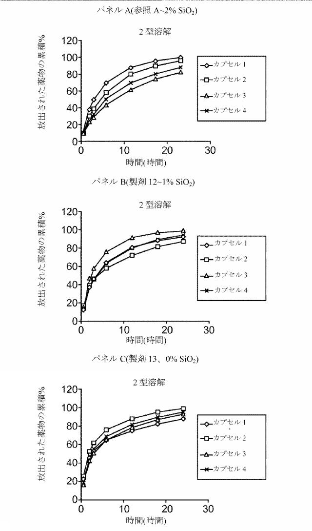 2016515523-溶解変動性を低減させるためのレオロジー改質剤を有する組成物 図000077