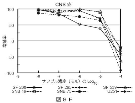 2018514526-癌および糖尿病の治療に有用なエポキシアズレン誘導体 図000077