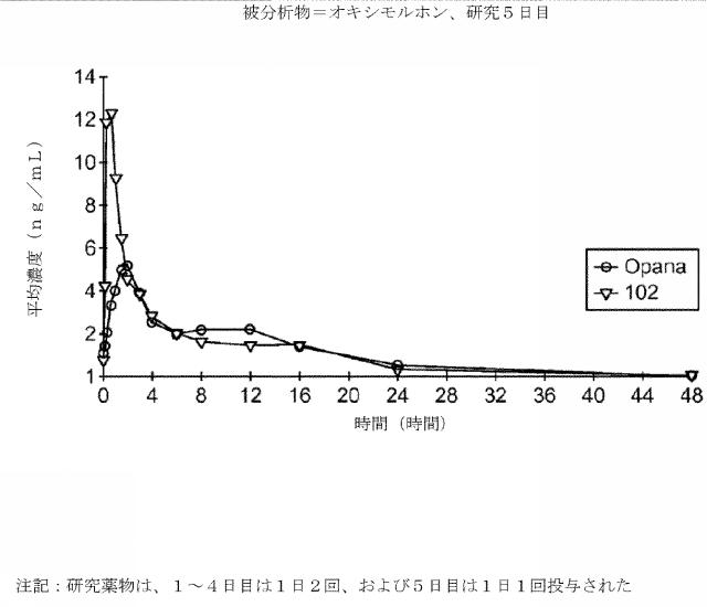 2016514692-チキソトロピーならびに強化された溶解再現性及び安定性を有する組成物 図000078