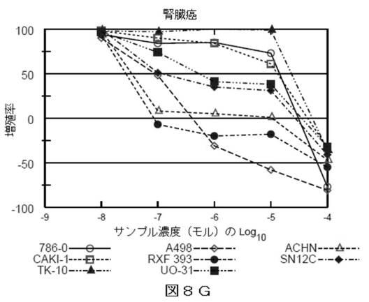 2018514526-癌および糖尿病の治療に有用なエポキシアズレン誘導体 図000078