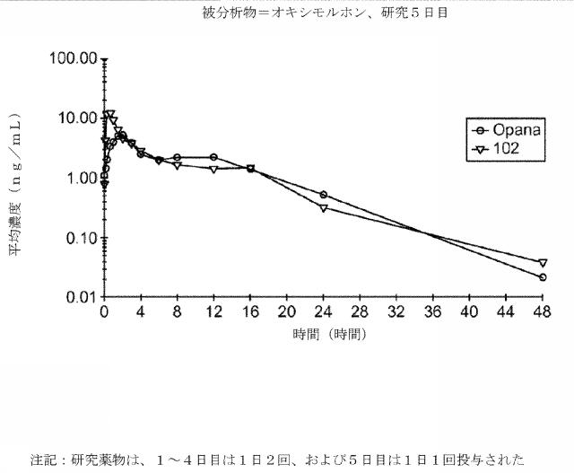 2016514692-チキソトロピーならびに強化された溶解再現性及び安定性を有する組成物 図000079