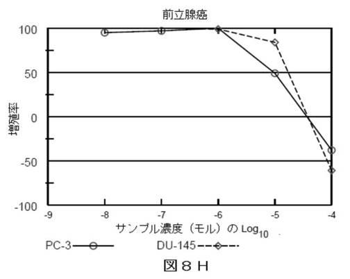 2018514526-癌および糖尿病の治療に有用なエポキシアズレン誘導体 図000079