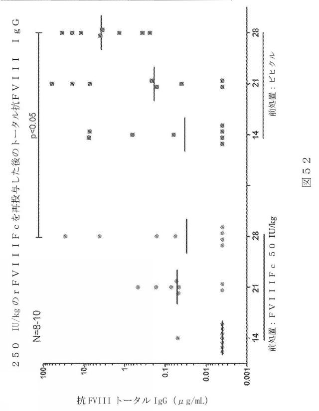 2015504898-第ＶＩＩＩ因子療法を受けている個体における第ＶＩＩＩ因子に対する免疫原性を低下させる方法 図000080