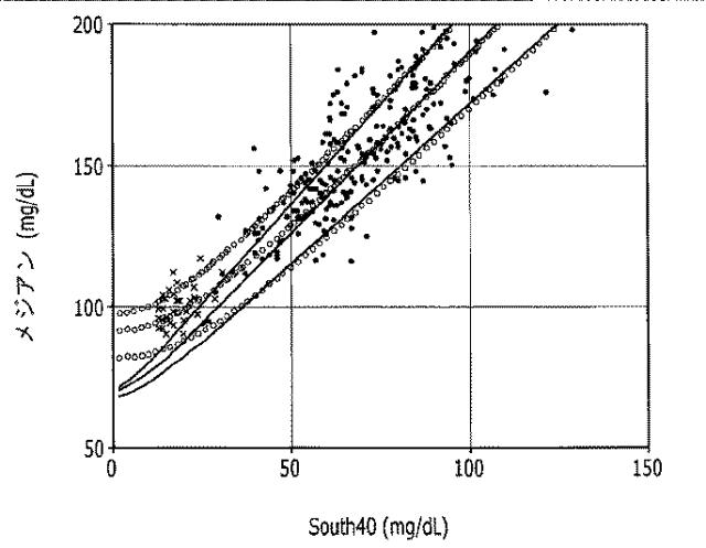 2016508763-治療指針のための血糖値メジアン、変動、及び低血糖リスクの分析 図000080