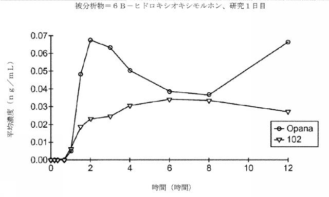 2016514692-チキソトロピーならびに強化された溶解再現性及び安定性を有する組成物 図000080