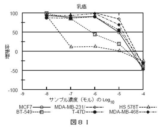 2018514526-癌および糖尿病の治療に有用なエポキシアズレン誘導体 図000080