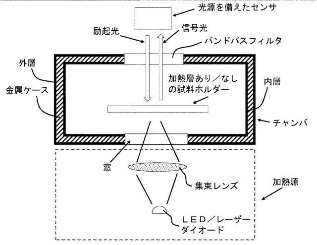 2020521463-アッセイのための急速な試料温度変化 図000080