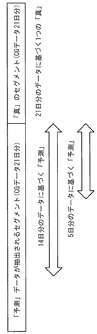 2016508763-治療指針のための血糖値メジアン、変動、及び低血糖リスクの分析 図000081