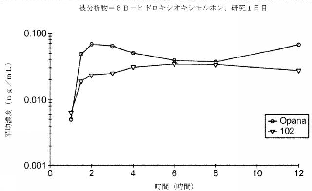 2016514692-チキソトロピーならびに強化された溶解再現性及び安定性を有する組成物 図000081