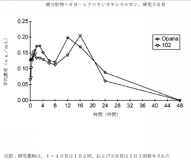 2016514692-チキソトロピーならびに強化された溶解再現性及び安定性を有する組成物 図000082