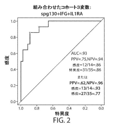 2018533744-サイトカイン放出症候群を予測するバイオマーカー 図000082