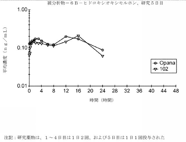 2016514692-チキソトロピーならびに強化された溶解再現性及び安定性を有する組成物 図000083