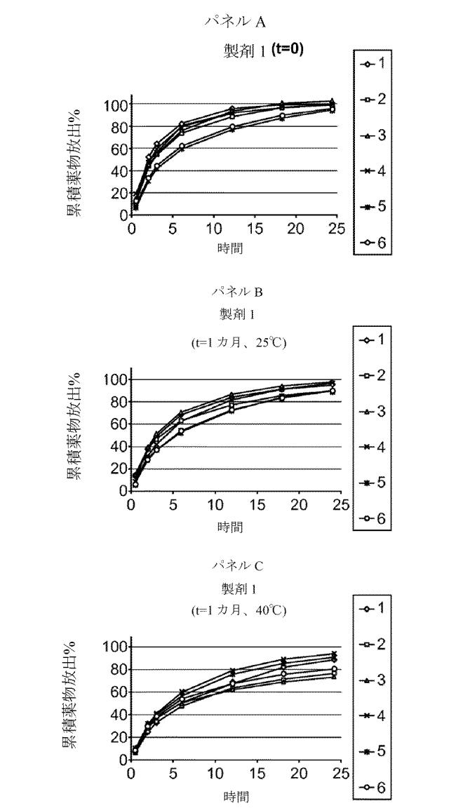 2016515523-溶解変動性を低減させるためのレオロジー改質剤を有する組成物 図000083