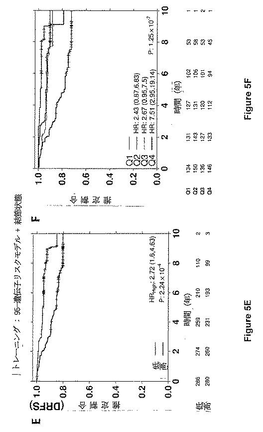 2019508016-早期乳癌における内分泌処置後の残留リスクの遺伝子シグネチャー 図000083