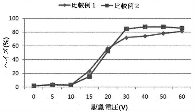 2018522260-液晶セル 図000084