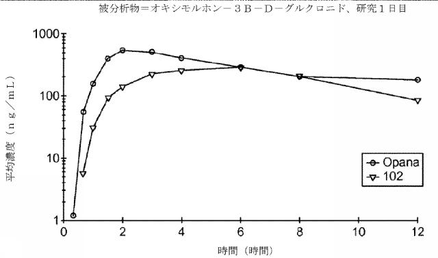 2016514692-チキソトロピーならびに強化された溶解再現性及び安定性を有する組成物 図000085