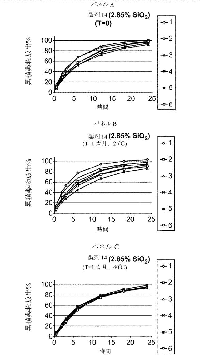 2016515523-溶解変動性を低減させるためのレオロジー改質剤を有する組成物 図000085