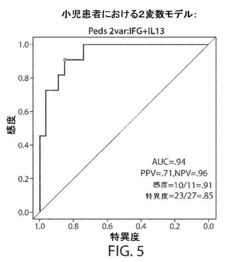 2018533744-サイトカイン放出症候群を予測するバイオマーカー 図000085