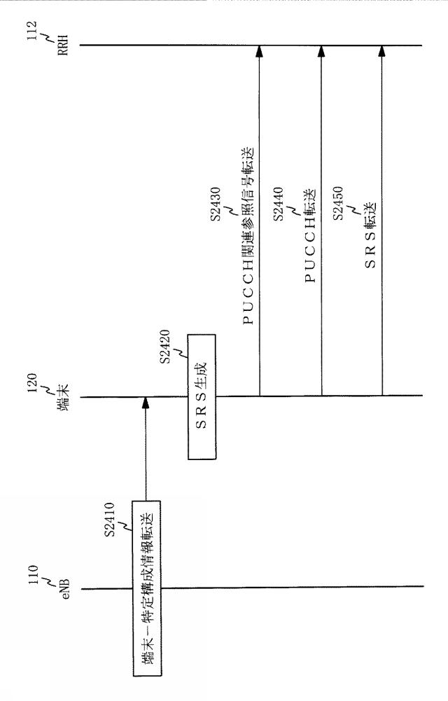 2015521004-アップリンクサウンディング参照信号転送 図000086