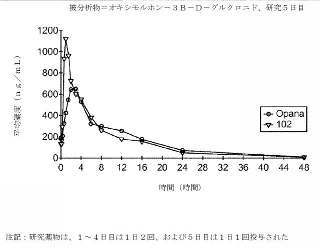 2016514692-チキソトロピーならびに強化された溶解再現性及び安定性を有する組成物 図000086