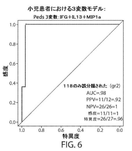 2018533744-サイトカイン放出症候群を予測するバイオマーカー 図000086